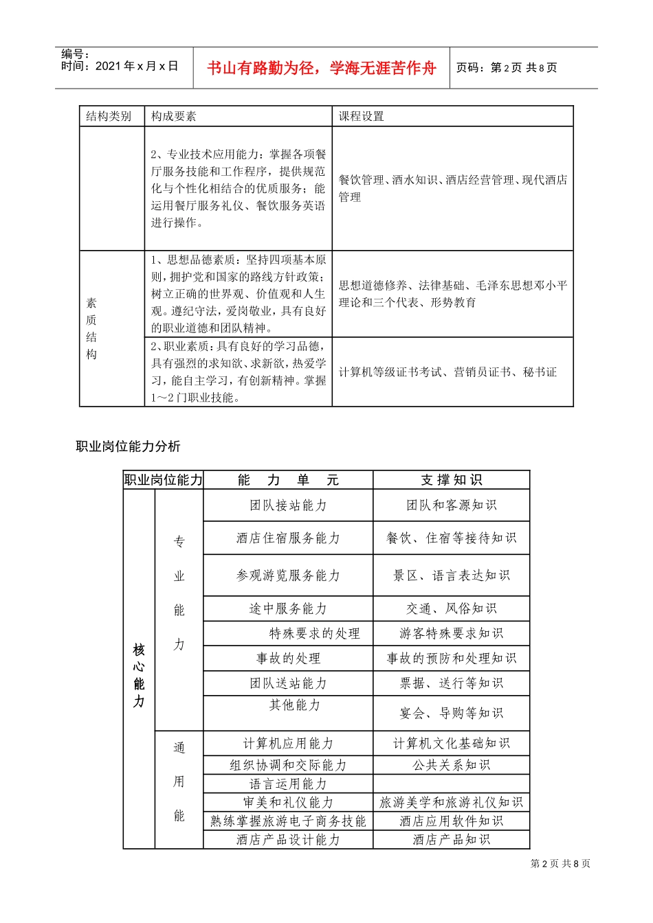 中西餐餐饮管理方向人才培养方案_第2页