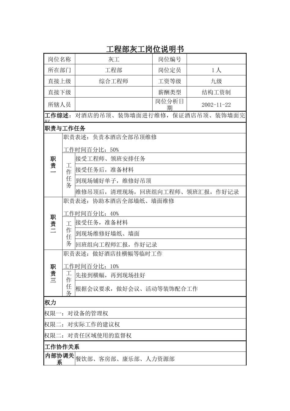 工程部灰工岗位说明书_第1页
