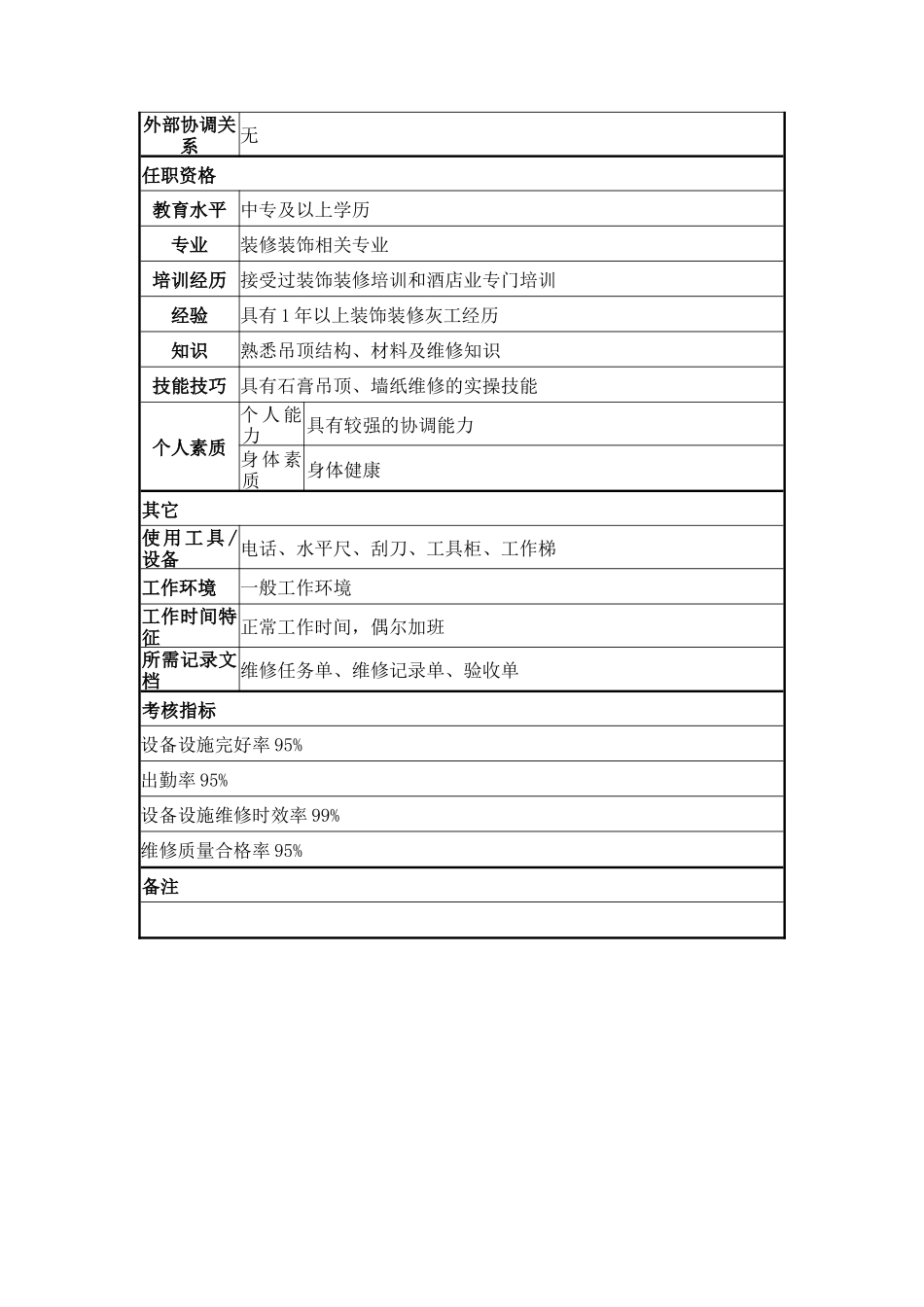 工程部灰工岗位说明书_第2页