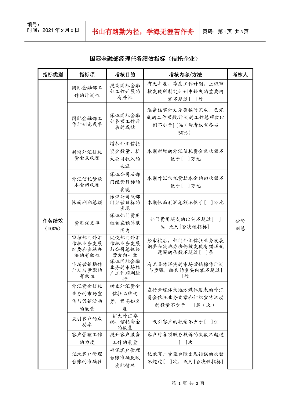 国际金融部经理任务绩效指标_第1页
