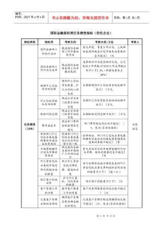 国际金融部经理任务绩效指标