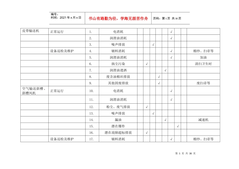 制造分厂环境因素调查表_2_第1页