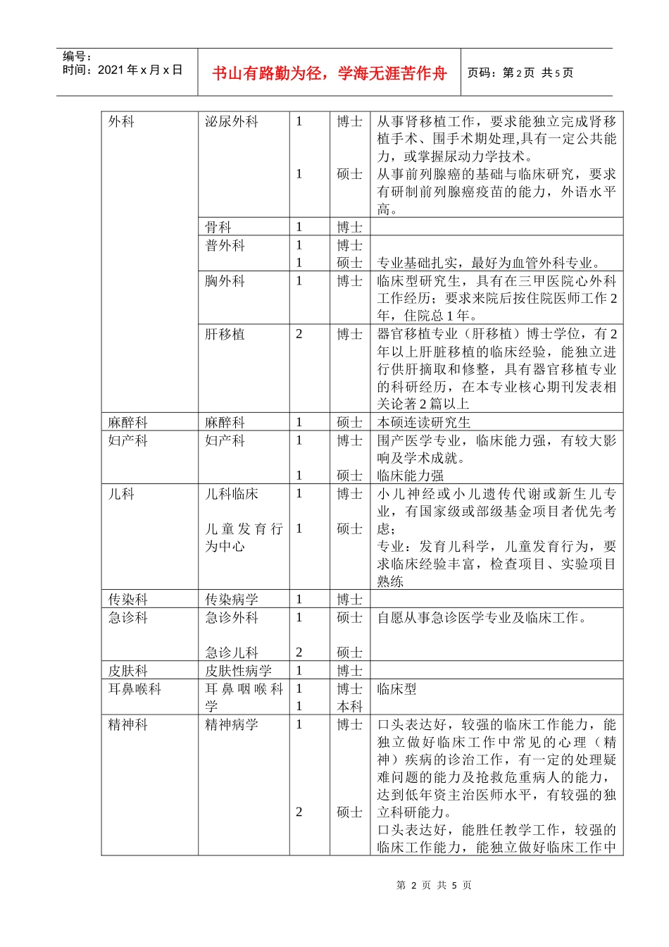 八年级中山大学附属第三医院招聘公告_第2页
