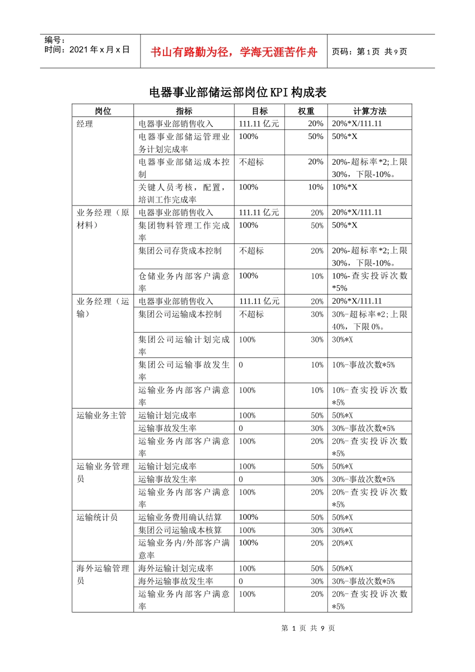 储运部KPI_第1页