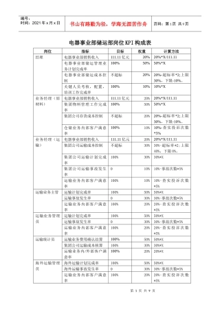 储运部KPI