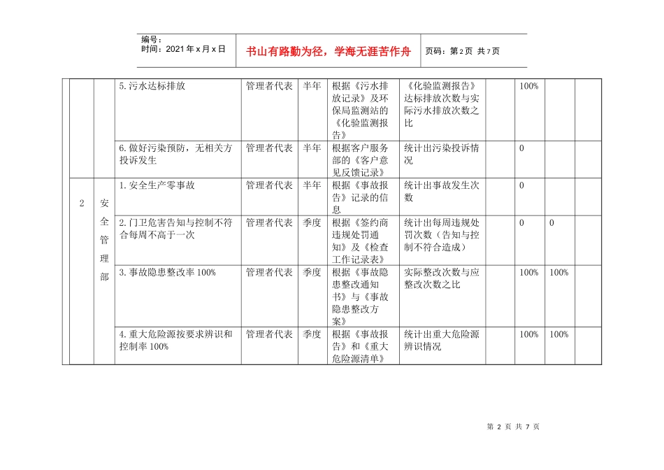 公司各部门考核指标_第2页