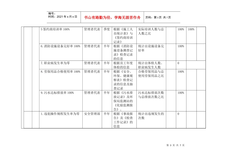 公司各部门考核指标_第3页
