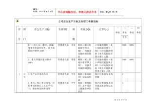 公司各部门考核指标