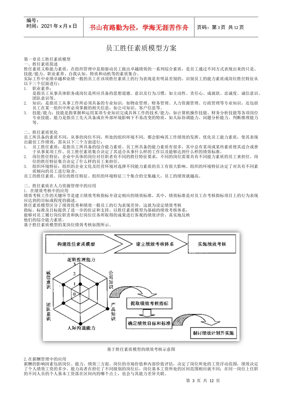 员工胜任素质模型方案_第3页