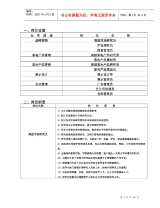 市场部岗位设置（DOC13页）