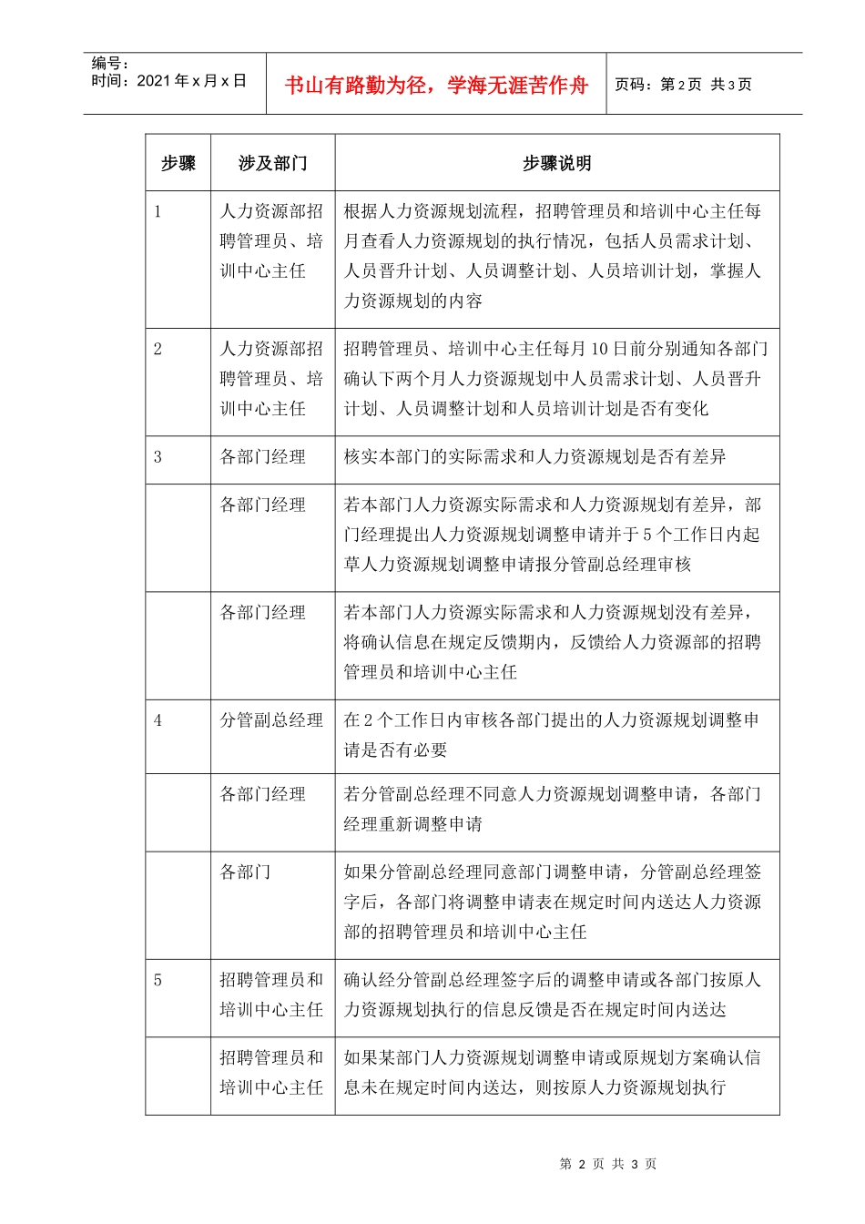 人力资源-2022002-人力资源规划执行-03111_第2页