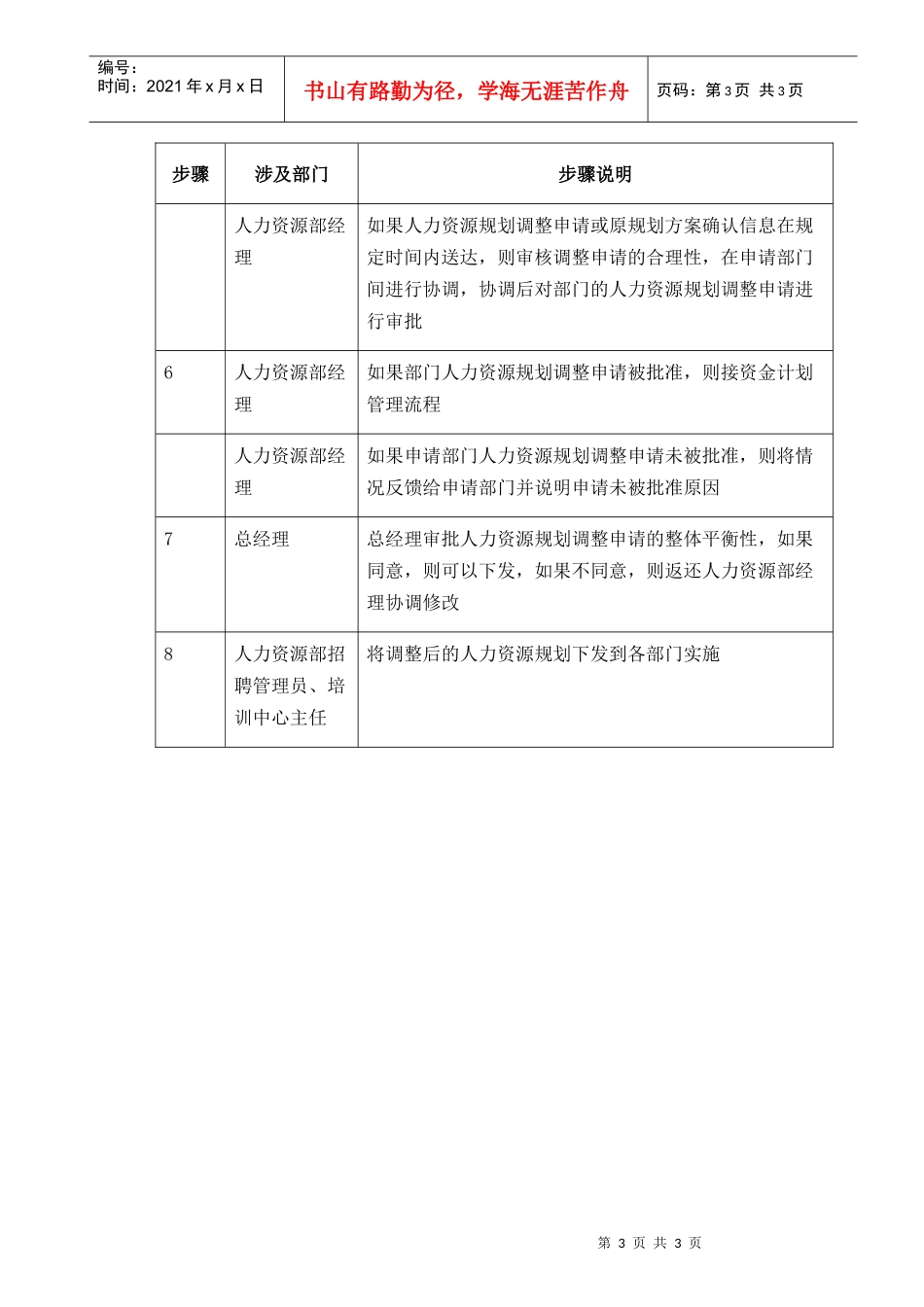 人力资源-2022002-人力资源规划执行-03111_第3页
