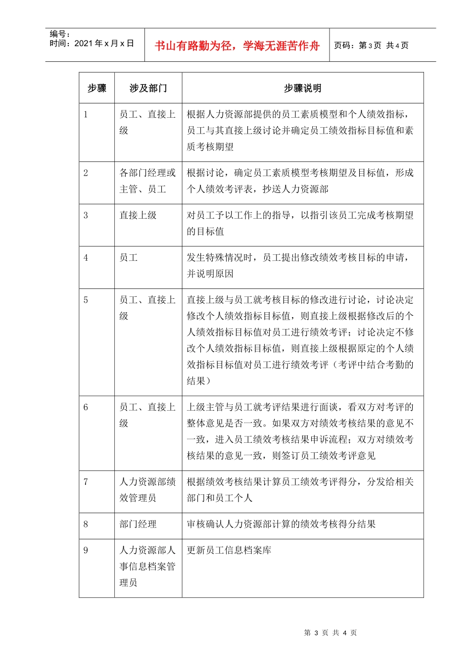 【企业管理】031-员工绩效管理-0311_第3页