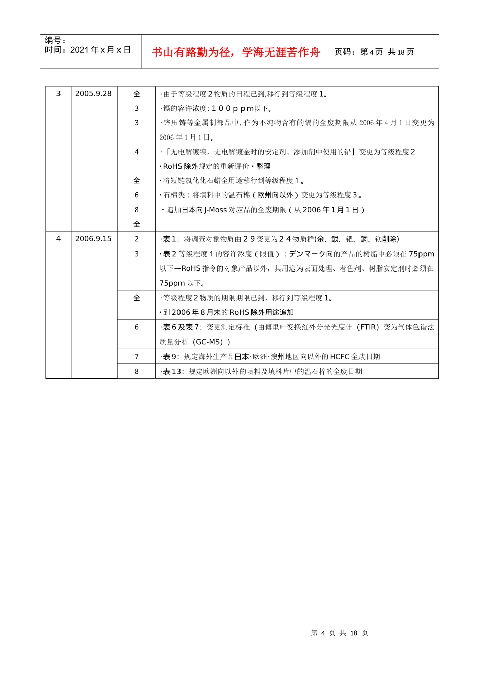 三洋电机集团环境负荷化学物质管理基准(第4版)_第3页