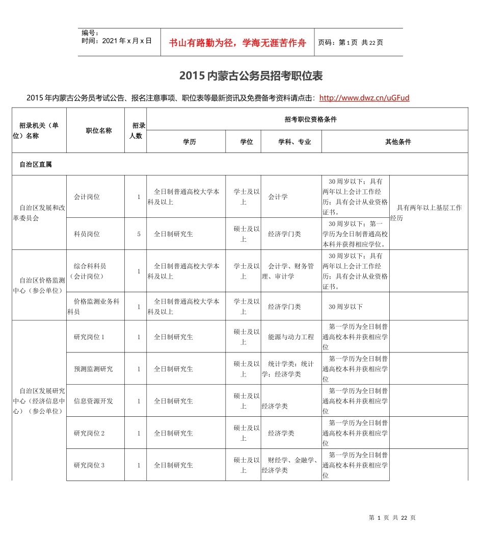 人力资源-2022XXXX内蒙古公务员招考职位表_第1页