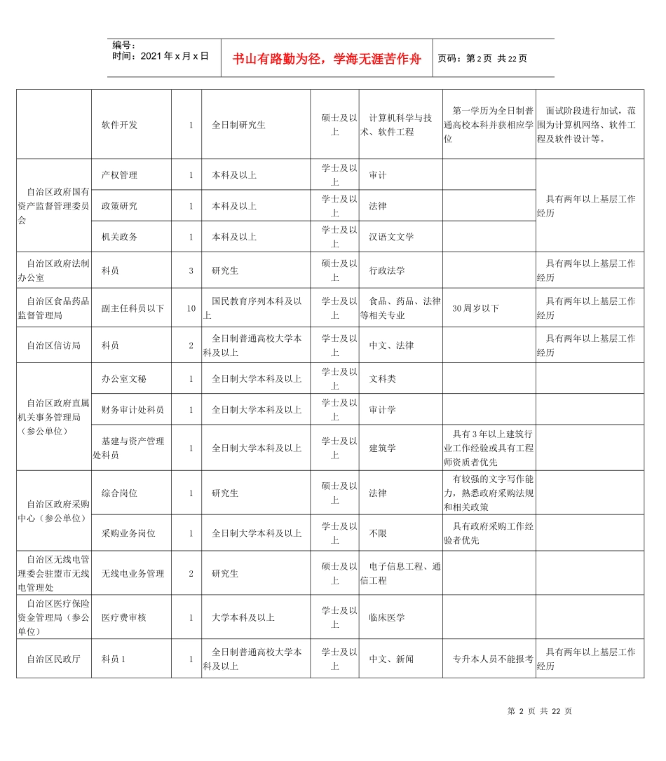 人力资源-2022XXXX内蒙古公务员招考职位表_第2页