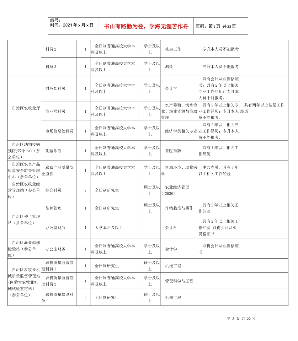 人力资源-2022XXXX内蒙古公务员招考职位表_第3页