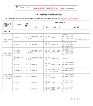 人力资源-2022XXXX内蒙古公务员招考职位表