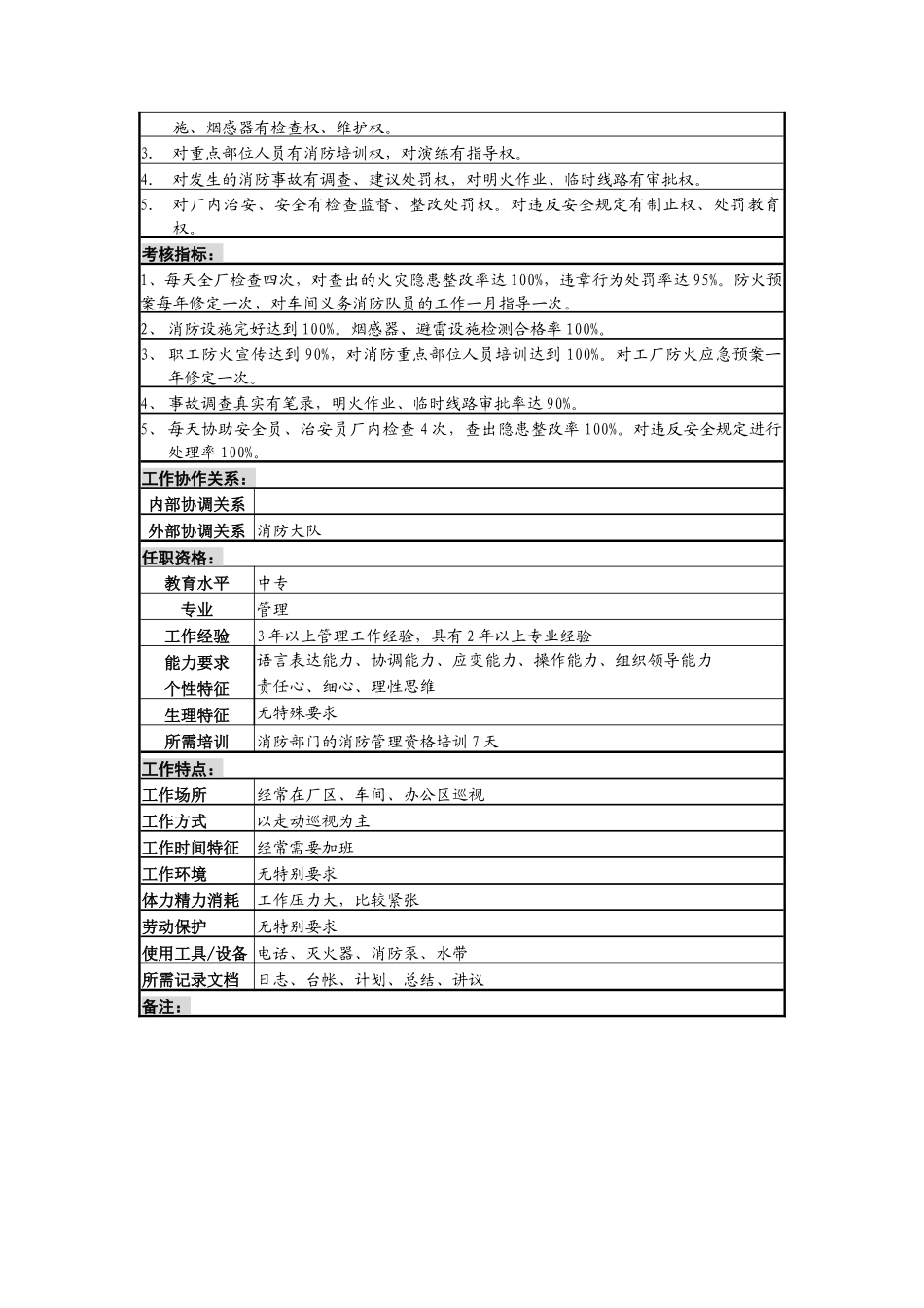 安全保卫岗位说明书A_第2页