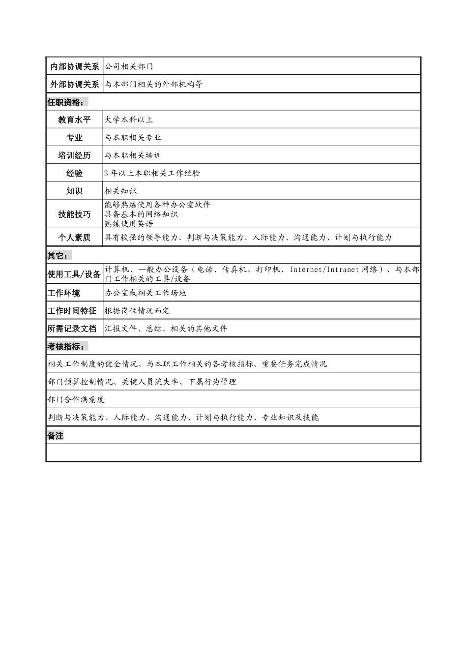 宁波华能贸易公司经理助理职务说明书_第2页