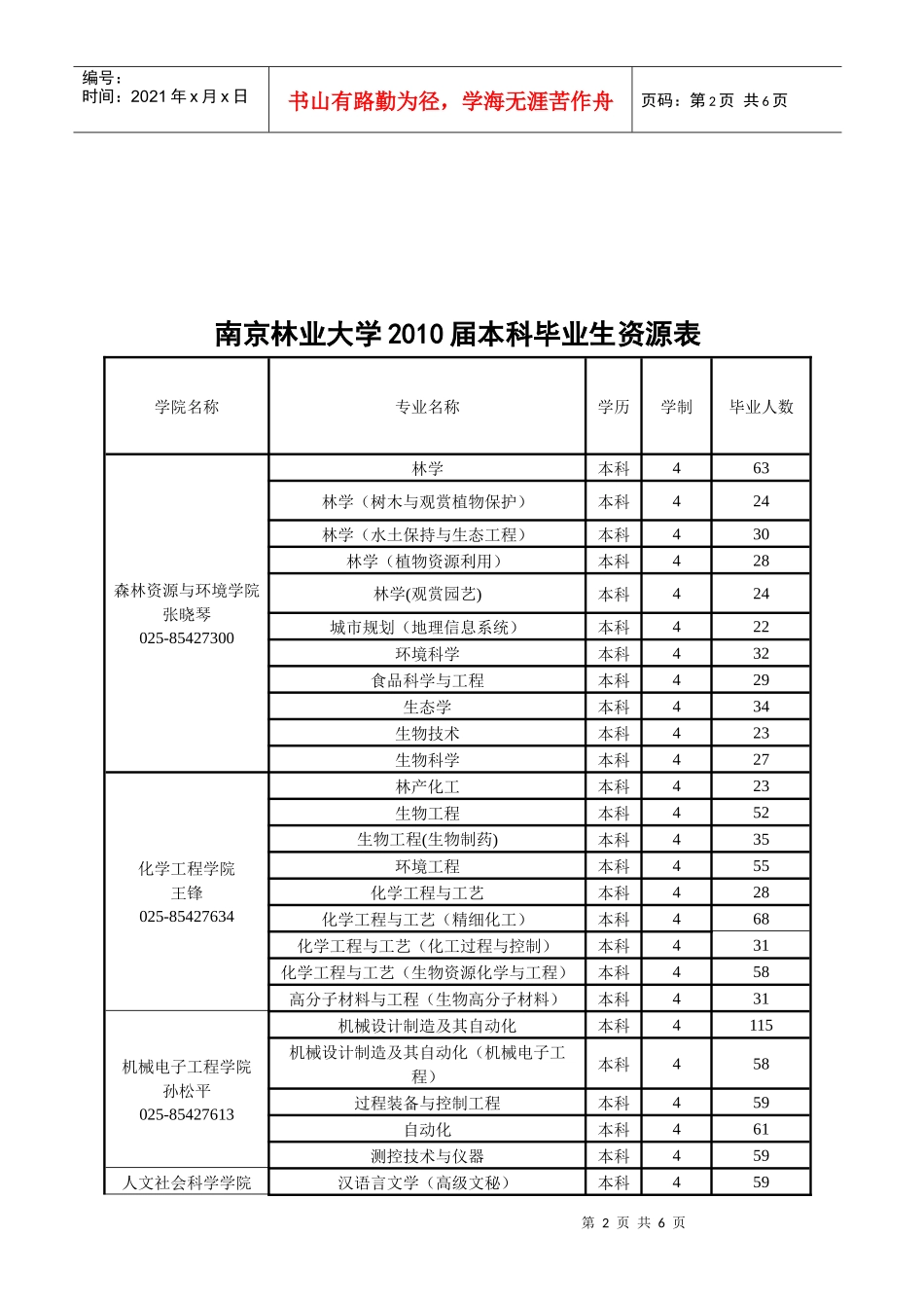 南京林业大学XXXX届毕业生校园招聘会邀请函_第2页