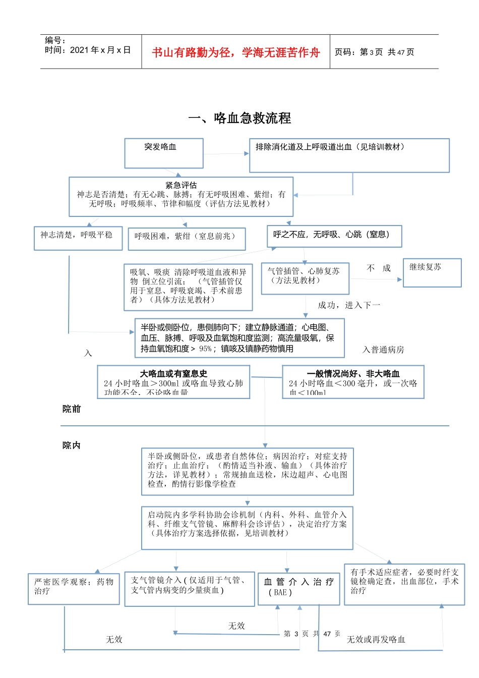 咯血诊疗中心培训手册_第3页