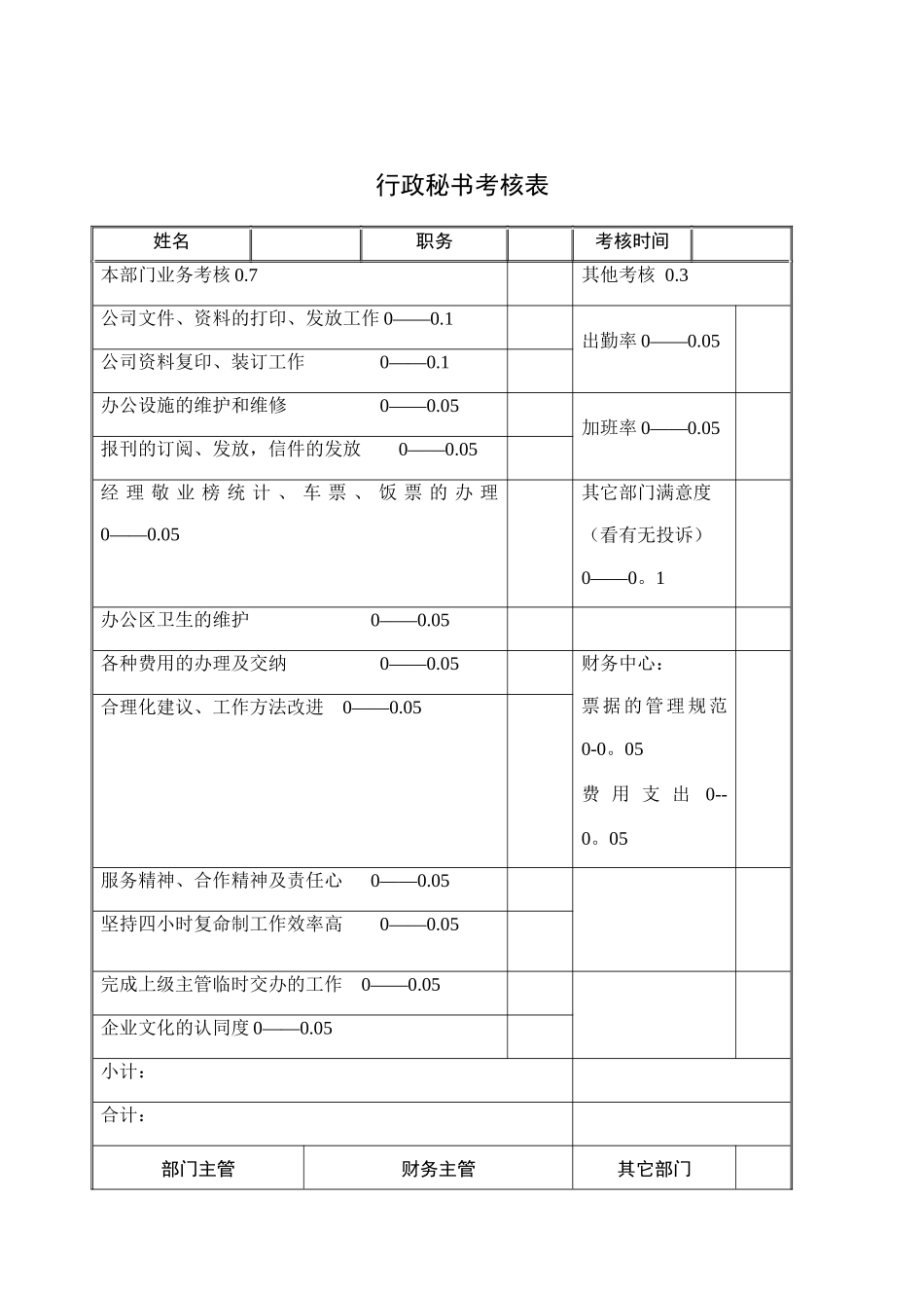 公司考核表格-行政秘书考核表_第1页