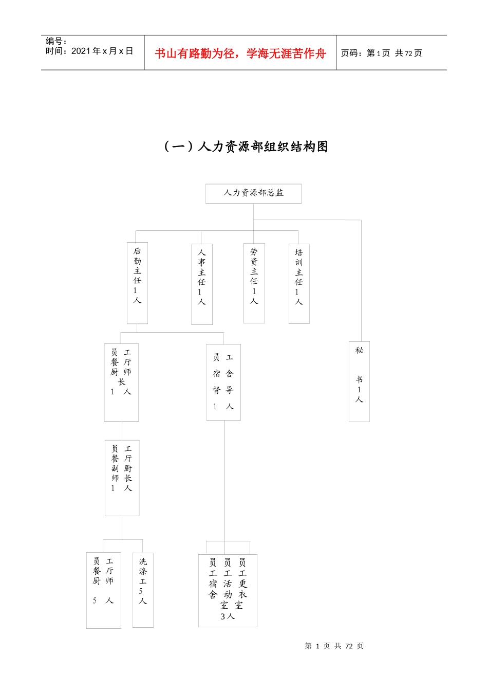 人力资源部运转手册_第1页