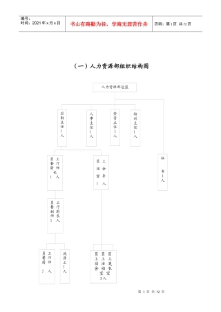 人力资源部运转手册
