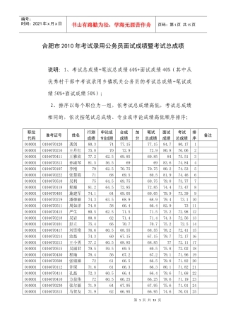 合肥市XXXX年考试录用公务员面试成绩暨考试总成绩