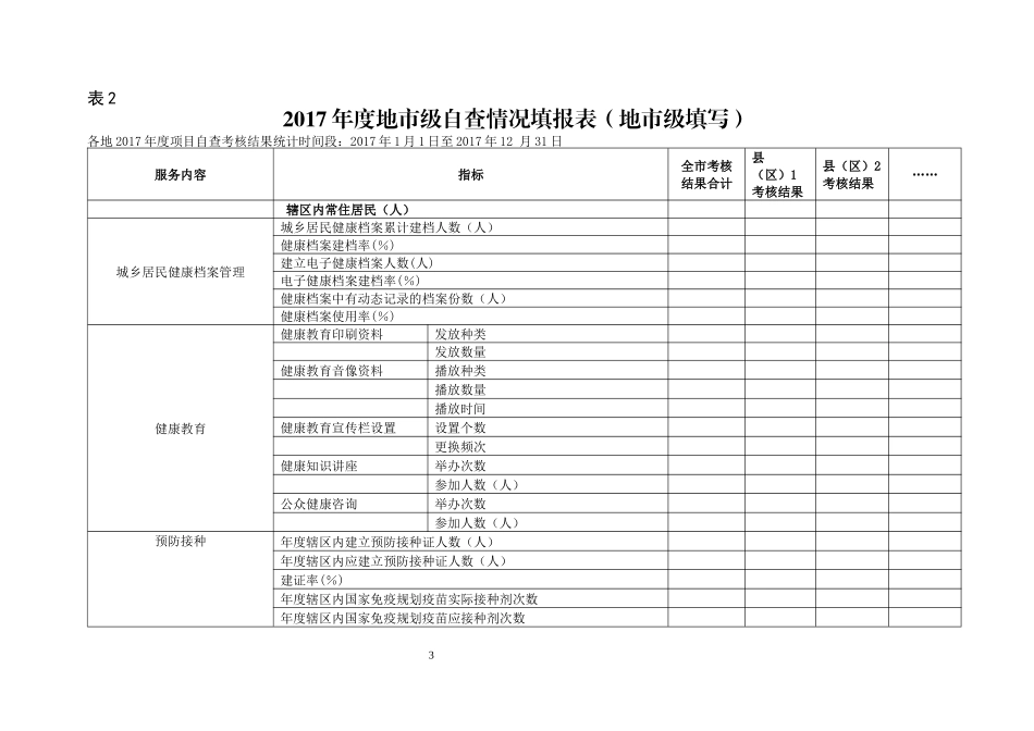 基本公共卫生2018-1-2绩效考核评分表_第3页
