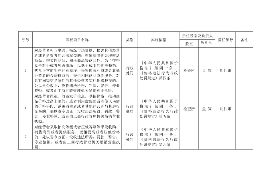 县直机关行政职权分解目录_第2页