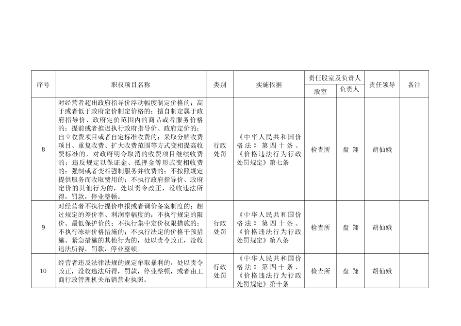 县直机关行政职权分解目录_第3页