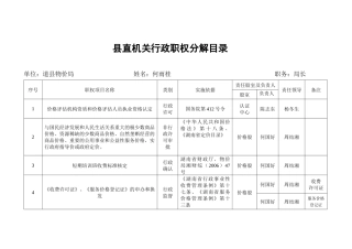 县直机关行政职权分解目录