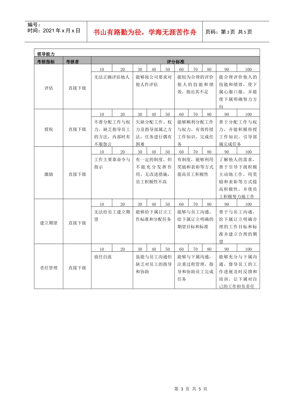 宁波贝发集团有限公司高管年度能力考核指标说明_第3页