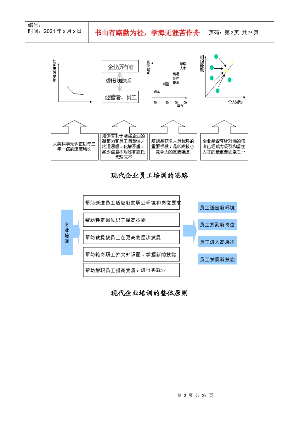 企业培训体系(2)_第2页