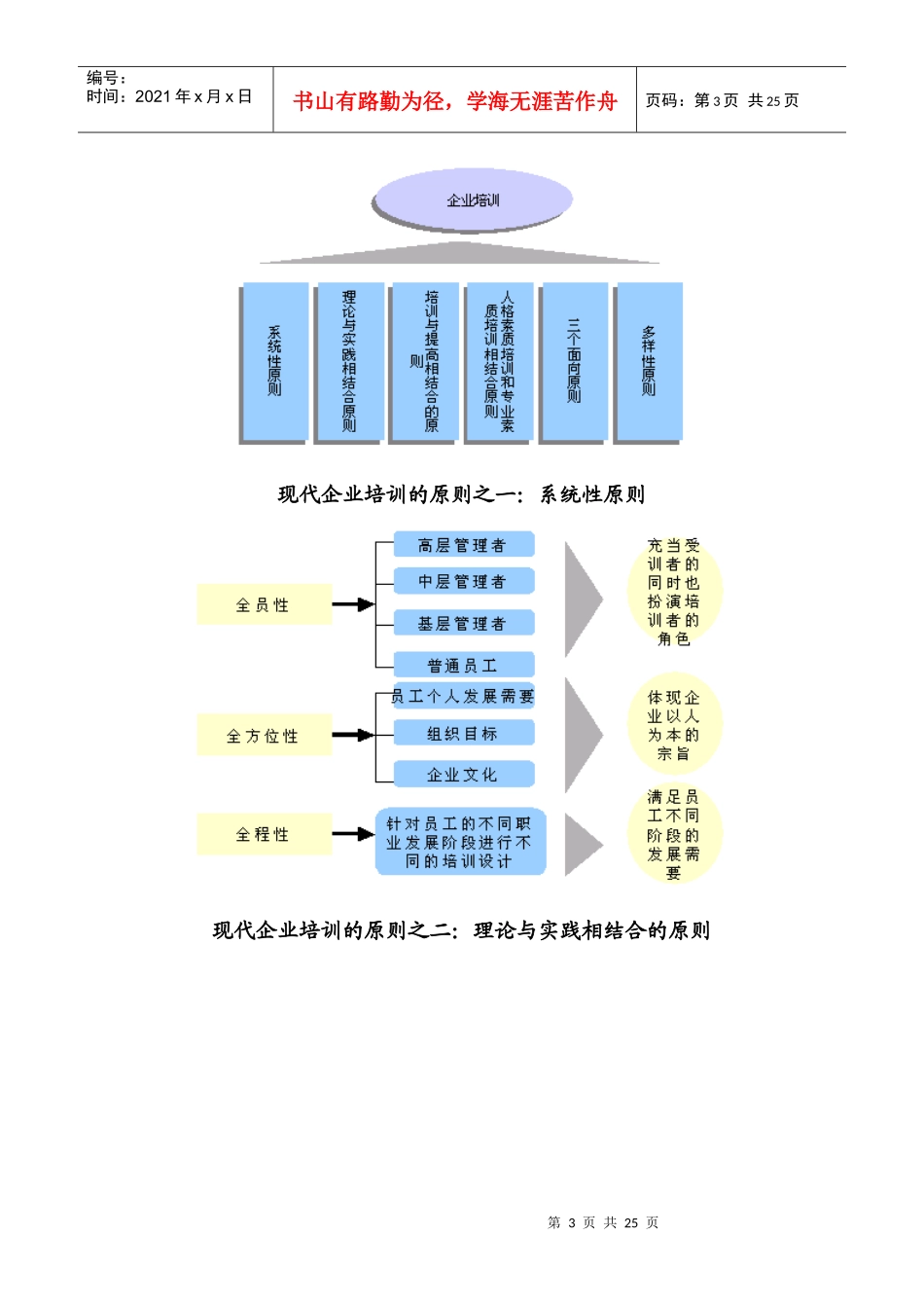 企业培训体系(2)_第3页