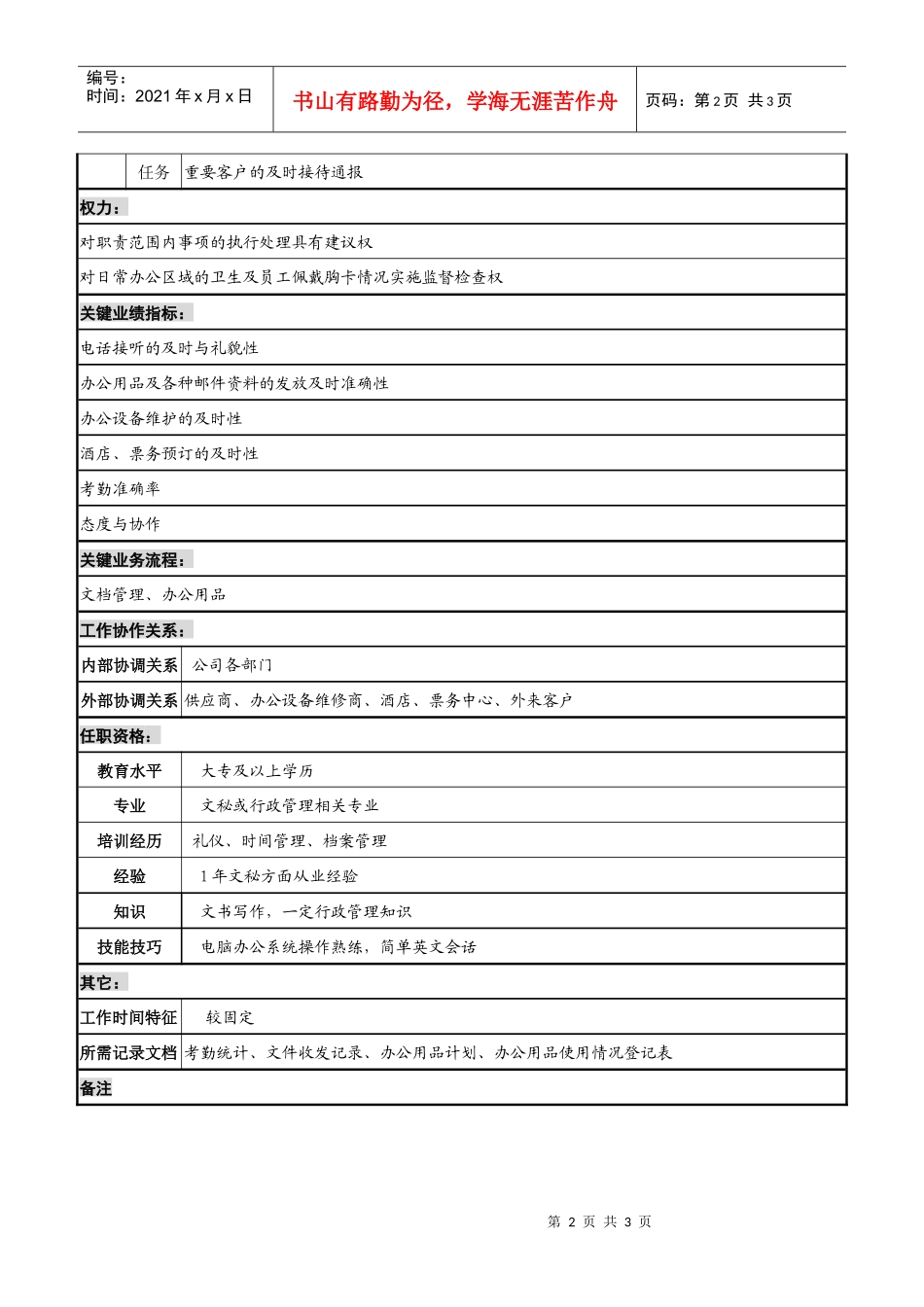 山谷蓝&泰科曼贸易公司人事行政部前台职位说明书_第2页