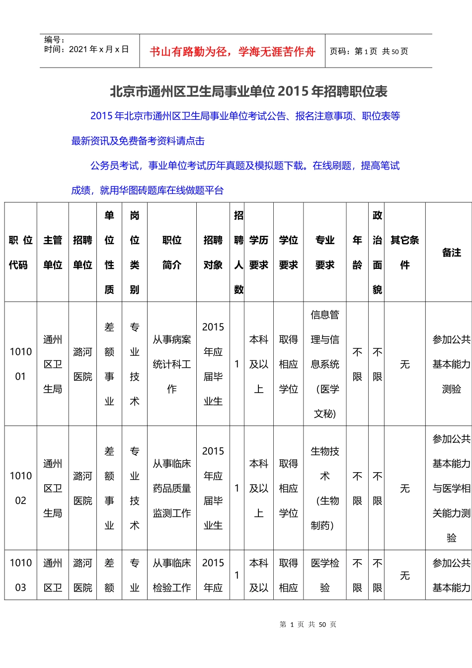 北京市通州区卫生局事业单位XXXX年招聘职位表_第1页
