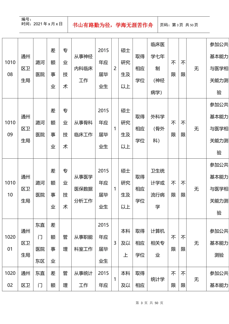 北京市通州区卫生局事业单位XXXX年招聘职位表_第3页
