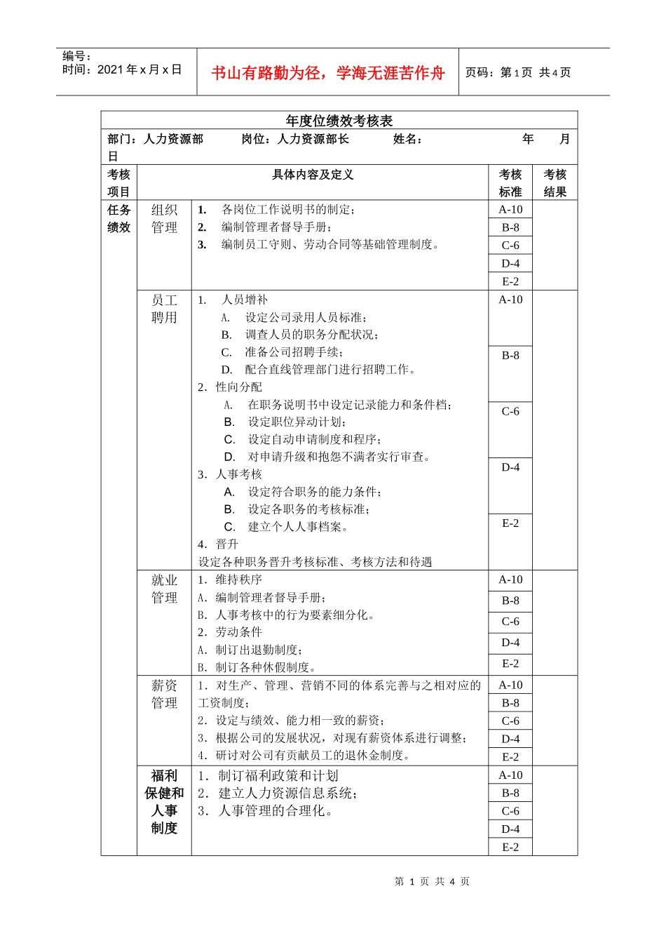 人事经理绩效考核表_第1页