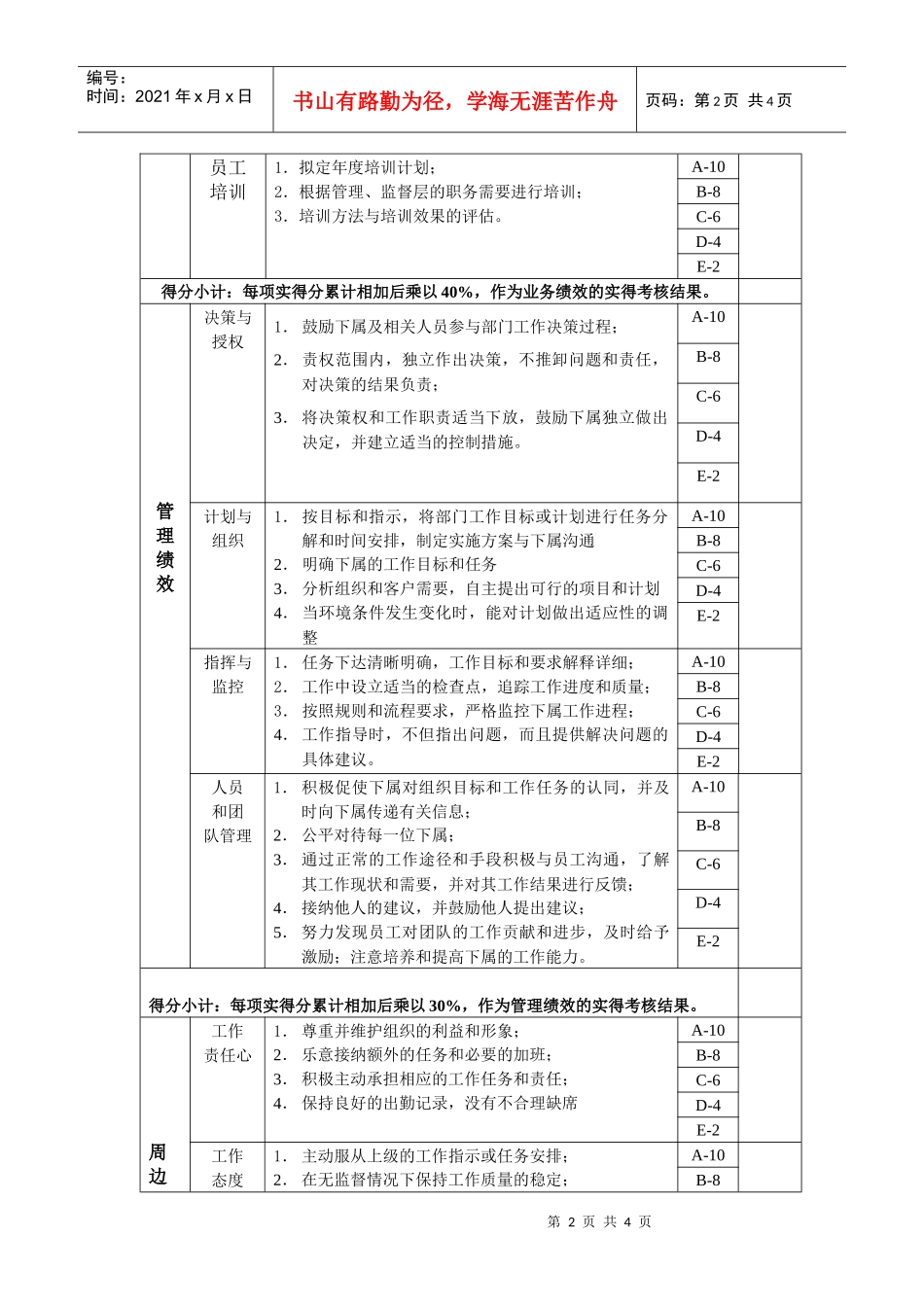 人事经理绩效考核表_第2页