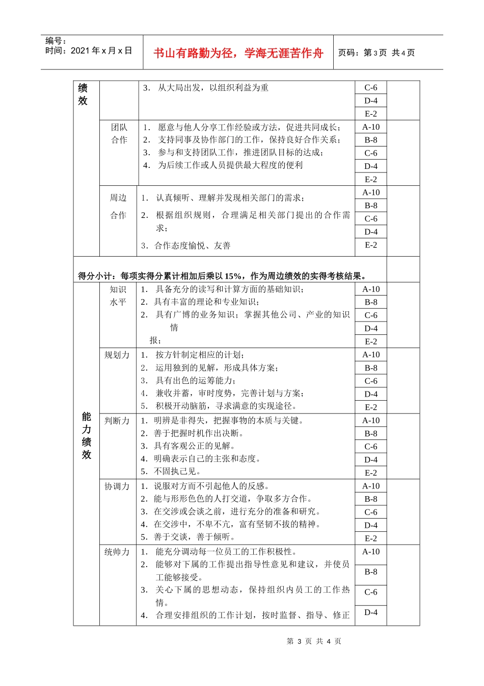 人事经理绩效考核表_第3页