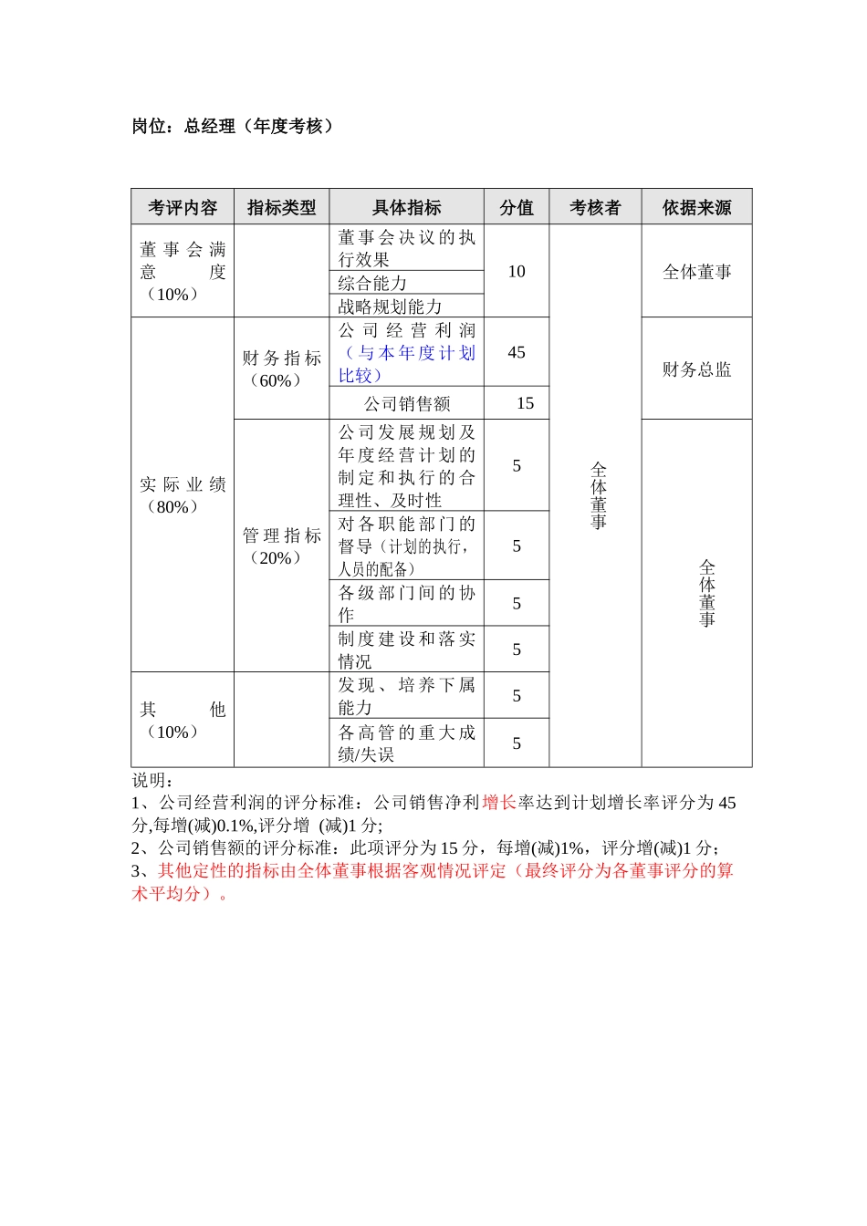 人力资源-202245_77个岗位绩效评量表_第3页