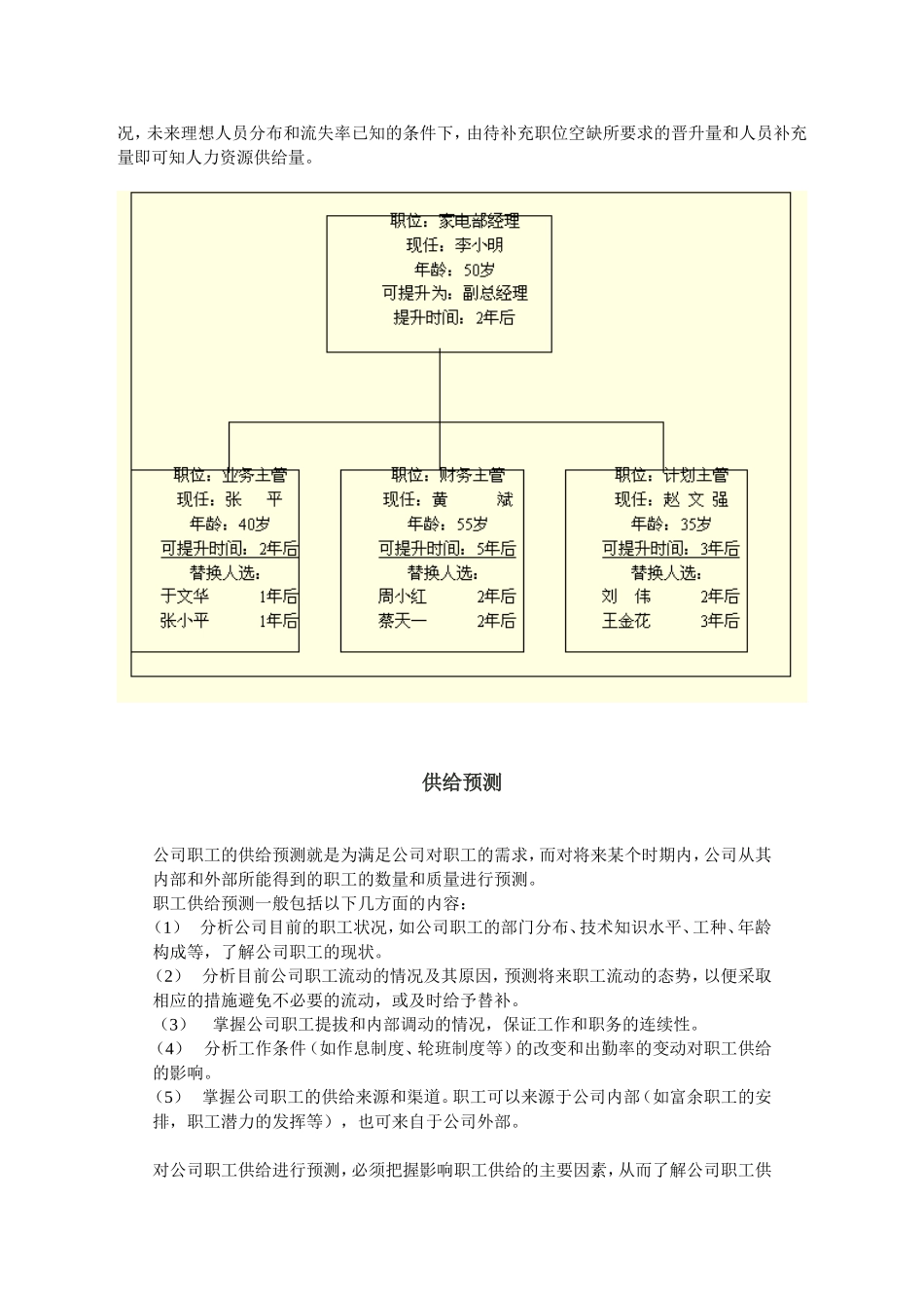 人力资源管理之供求预测_第2页