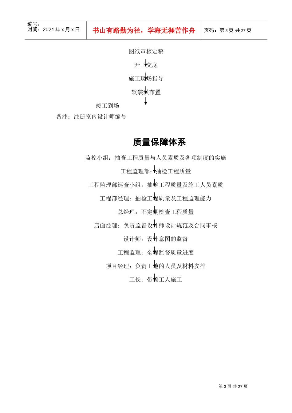 人力资源部设计师手册_第3页