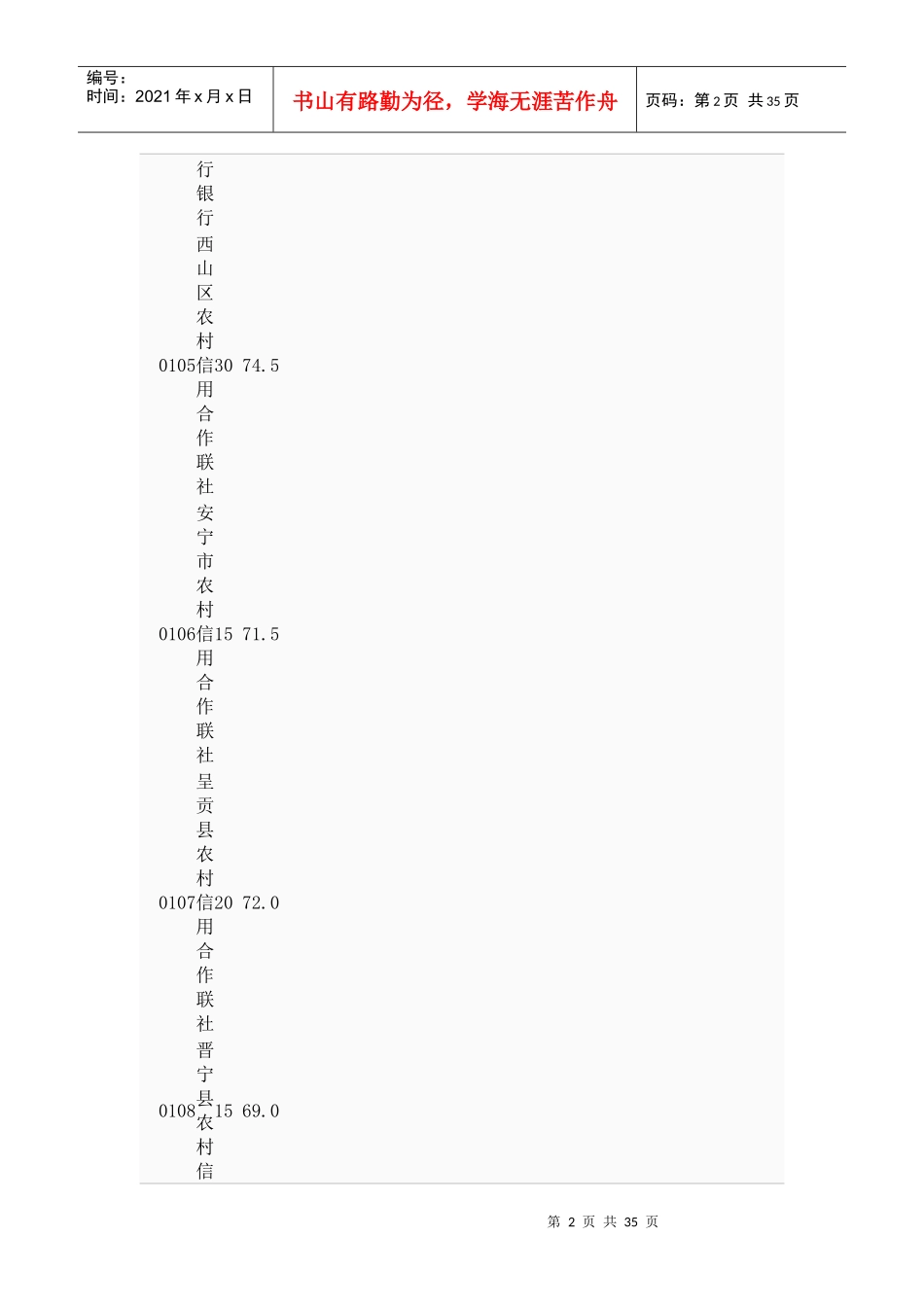 云南省农村信用社XXXX年招聘合同制员工最低面试分数线_第2页