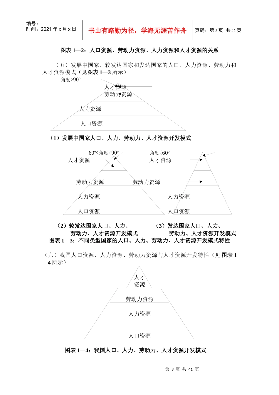 厦门大学人力资源管理讲座_第3页