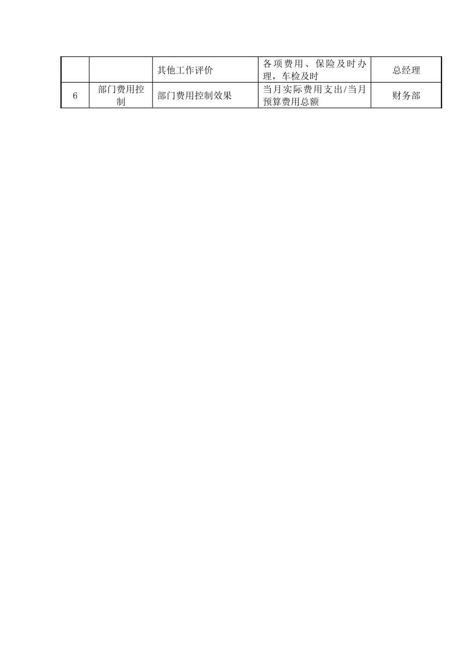 大连金牛公司安全环保部任务绩效考核指标_第2页