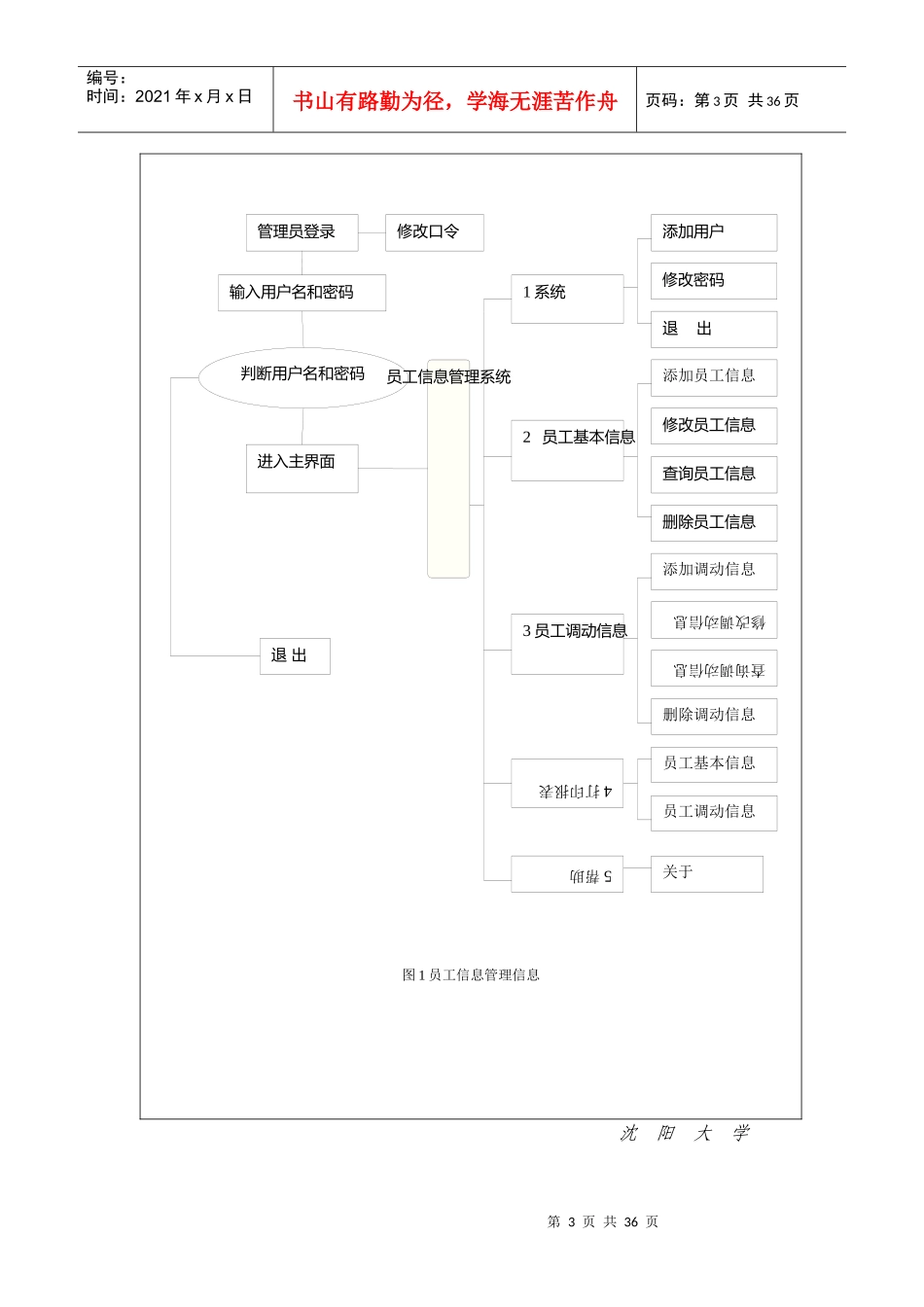 人力资源-2022vb员工信息管理系统_第3页